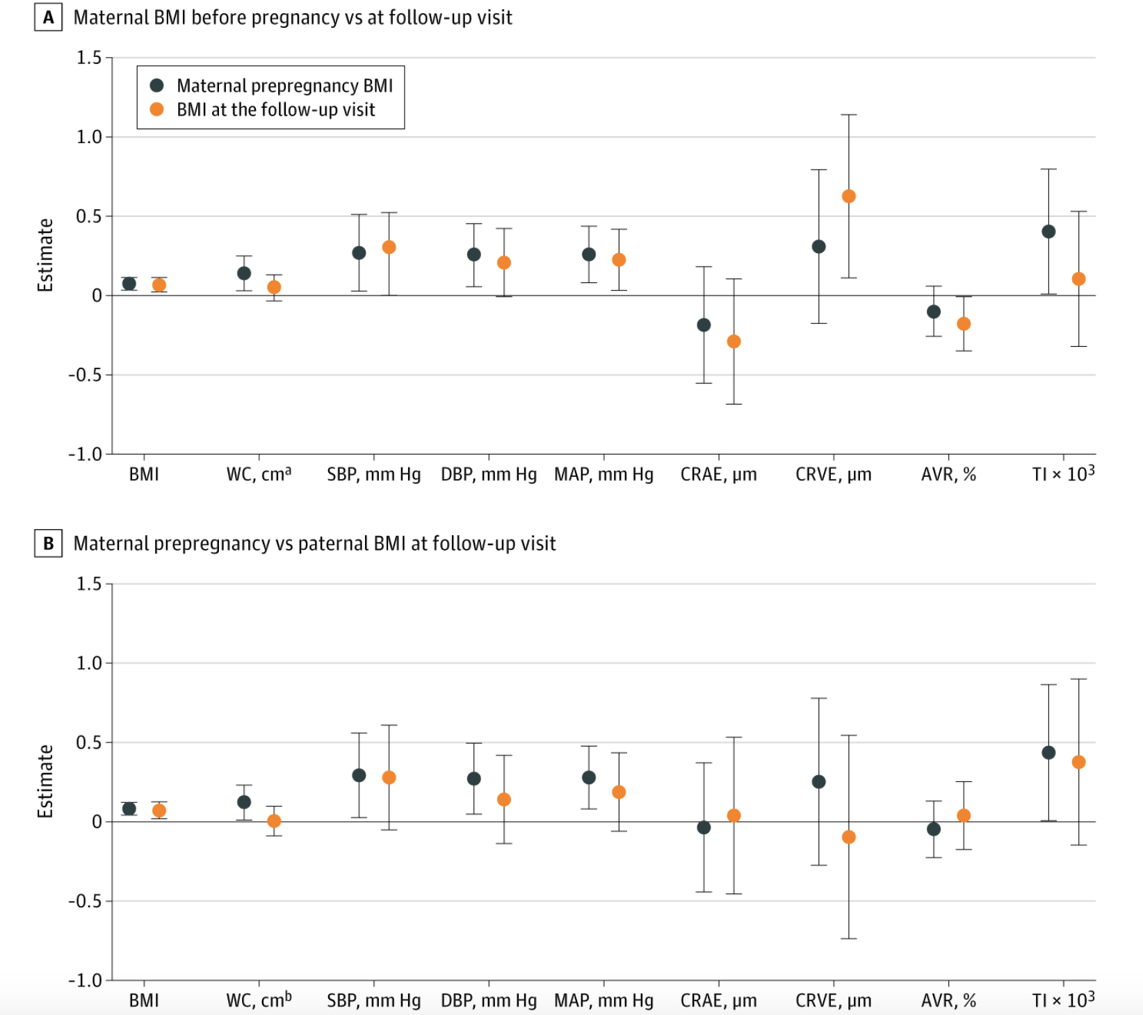 JAMA article figure on maternal BMI